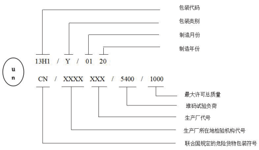 黄瓜视频免费看生產廠家關於國際標記符號的講解